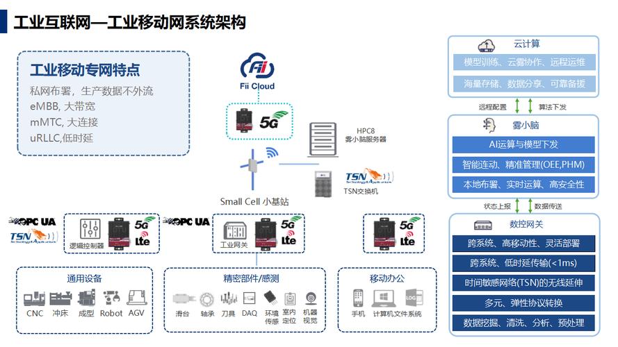 工业互联网ai 5g赋能未来制造业灯塔工厂方案