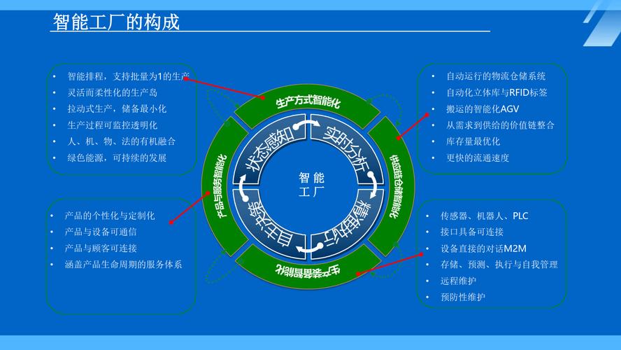 工业互联网智能工厂解决方案