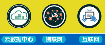 敏捷运维,数字化背后的机遇