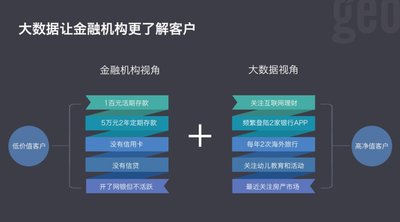 大数据+金融,让普惠金融成为现实 - IT与互联网 - CTI论坛-中国领先的ICT行业网站