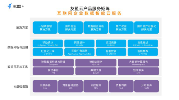 友盟 重磅发布友盟云 为互联网企业打造数据智能云服务