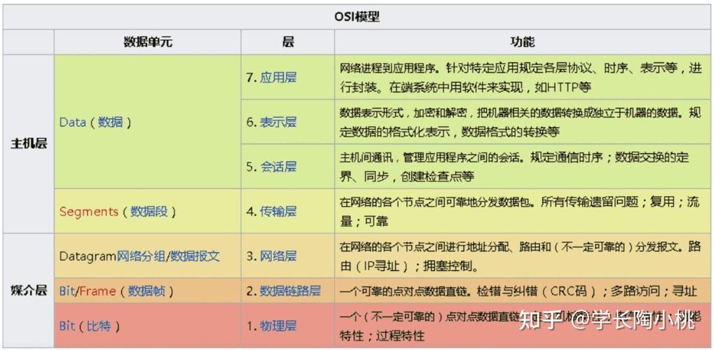我们应该如何保证互联网数据安全?