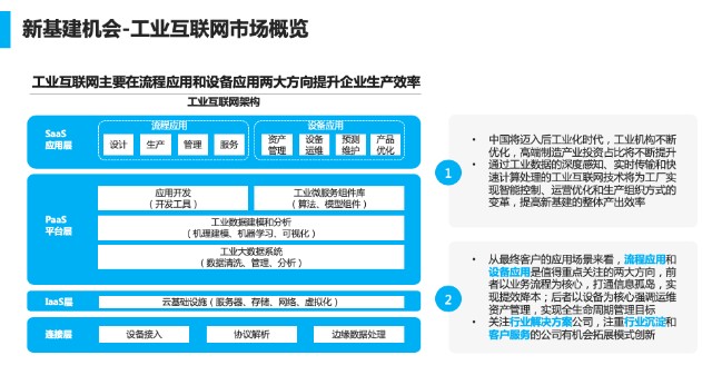 云启资本陈昱:"新基建"浪潮下,技术产业化新机遇