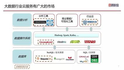 中国的企业服务独角兽成长路径和美国不同