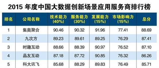 累累硕果,源于时趣对数据的专注探索