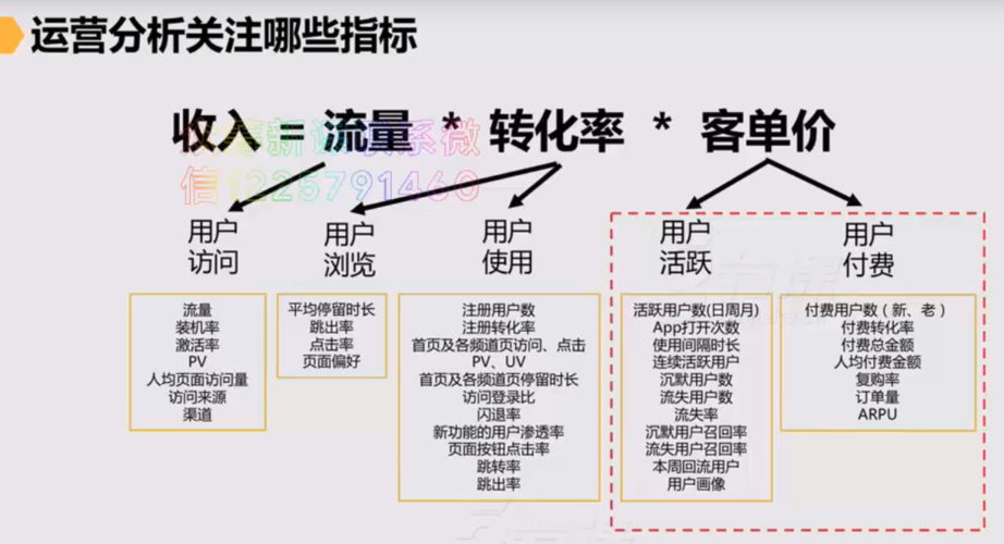 互联网商业数据分析(二十六):运营分析