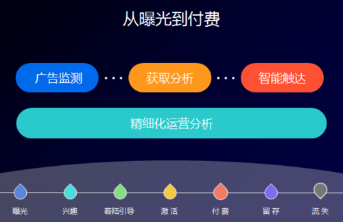 金融科技&大数据产品推荐:诸葛io互联网金融行业解决方案